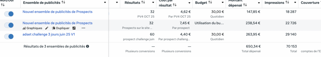 Agence meta ads loire